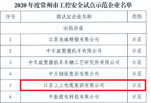 pg电子电缆获评常州市首批“工控宁静示范企业”称呼